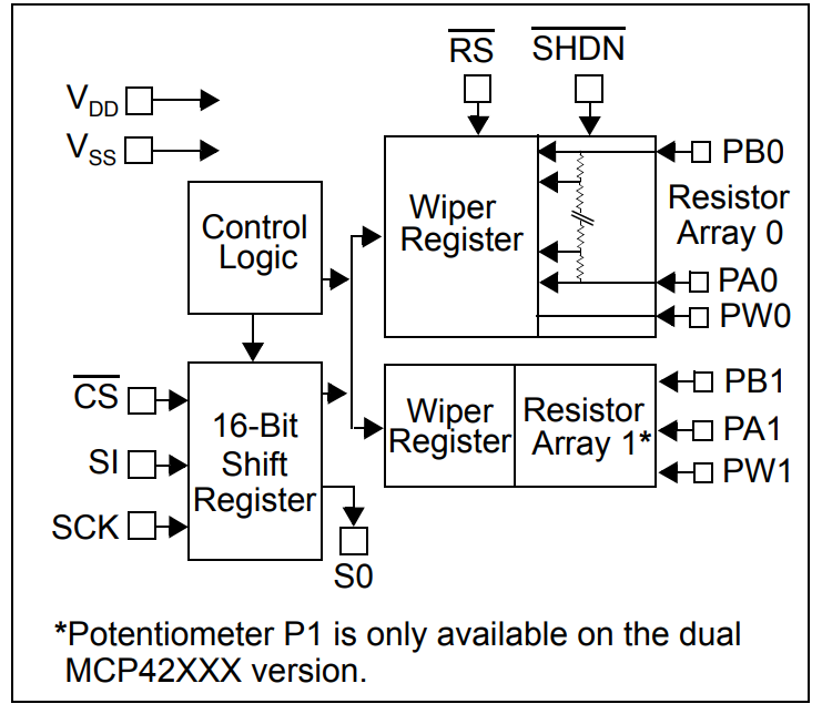 MCP41010T-I SN